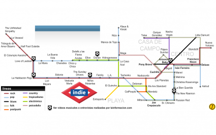 Mapa de metro del Indie Español